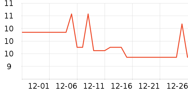 ��ʱ�����ʷ�۸�