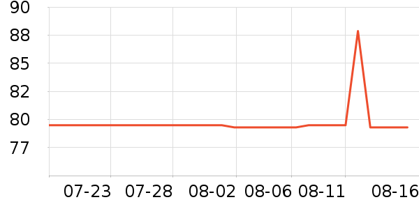 ����������ʷ�۸�