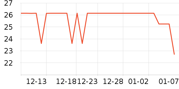 ��˫ϲ������ʷ�۸�