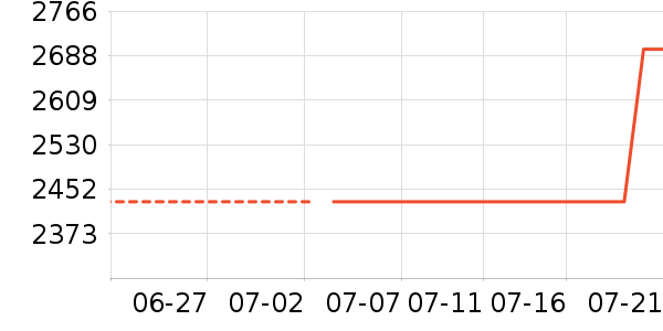 ��ɭ�紵����ʷ�۸�