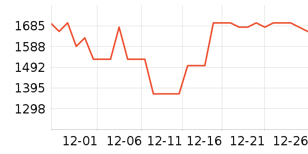 babycareӤ���Ƴ���ʷ�۸�