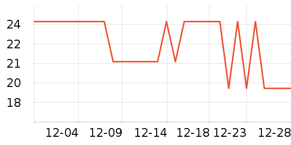 ����˹��������ʷ�۸�