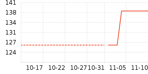 ����֮����ʷ�۸�