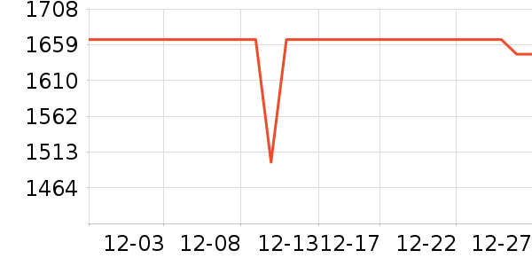 ��ʼǱ�������ʷ�۸�