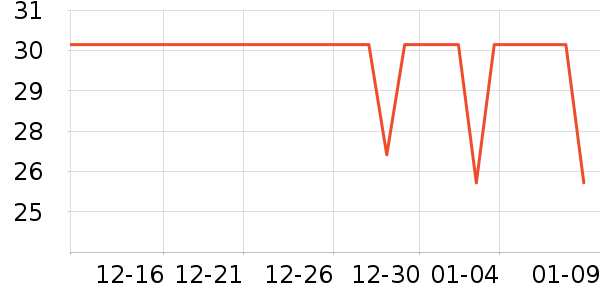 è��������ʷ�۸�