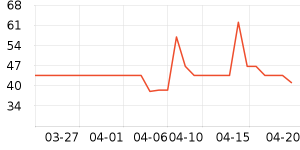 ���ػ���Ʒ��ʷ�۸�