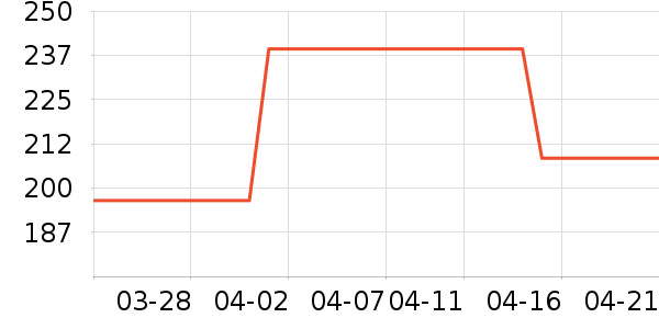 ���ݼ���ʪ��ʷ�۸�