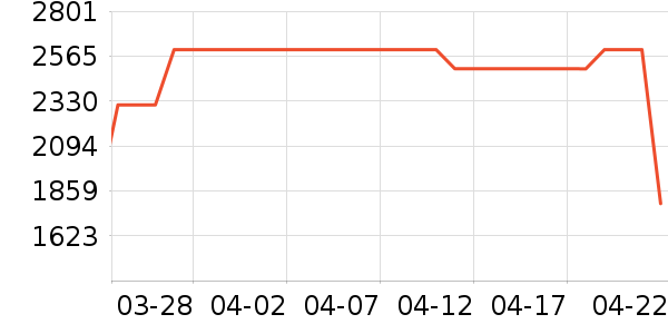 ����ϴ�»���ʷ�۸�