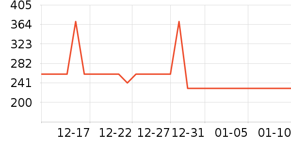 �����˶�װ��ʷ�۸�
