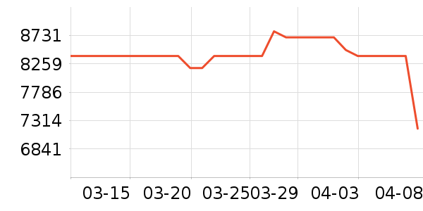 ���ܵ���/΢�������ʷ�۸�