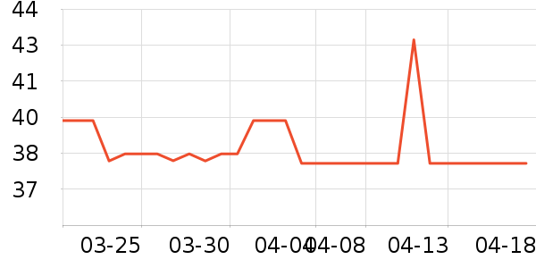 JEEP ����������ʷ�۸�