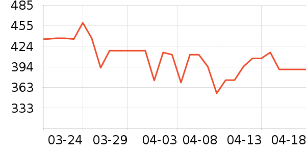 ��ţ�ʼǱ������ʷ�۸�