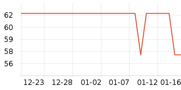 ��ѩ�Ĳ���������ʷ�۸�