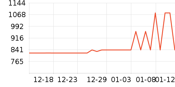 ȫ������������ʷ�۸�