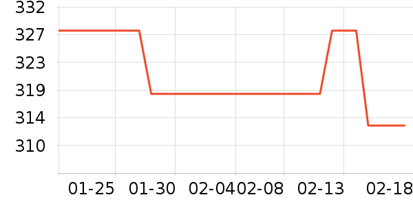 ŷ���µ綯������ʷ�۸�