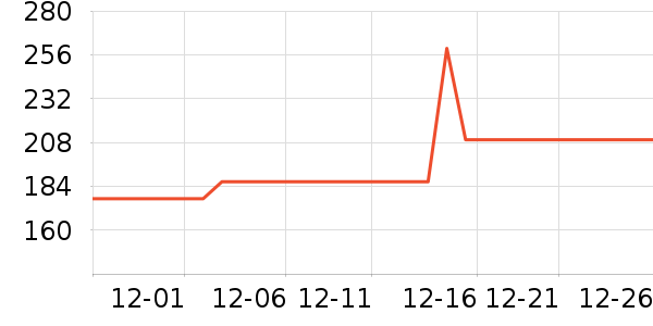 ��ʿ������������ʷ�۸�