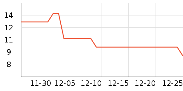 ��ȳ���������ʷ�۸�