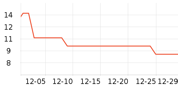 ��ȳ���������ʷ�۸�