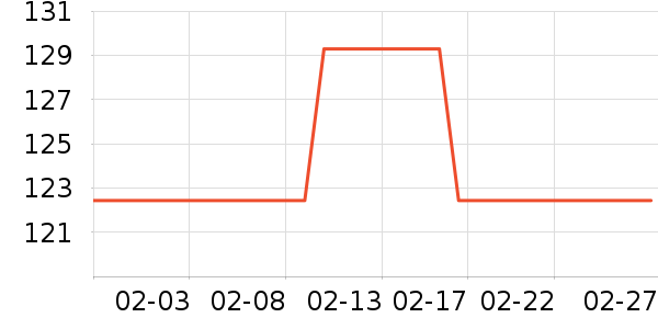 ��ħ����������ʷ�۸�