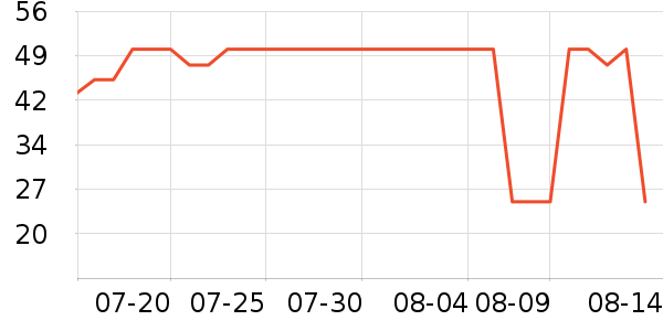 ��ɯ������ʷ�۸�