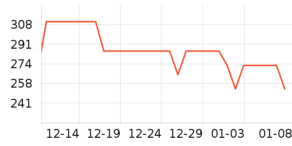 �ϸߵ��������ʷ�۸�