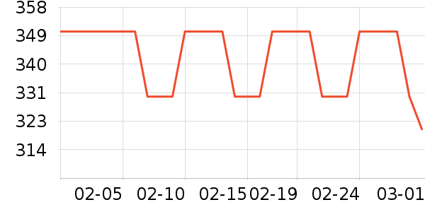 �ϸߵ��������ʷ�۸�