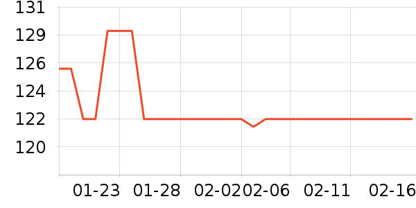 ��ħ����������ʷ�۸�