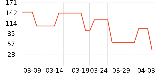 ܿ������������Ʒ��ʷ�۸�