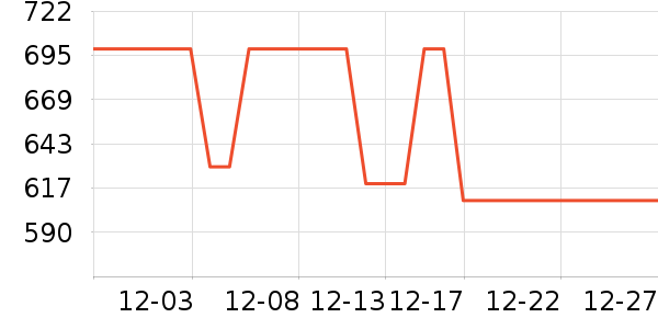 Cleer����������ʷ�۸�