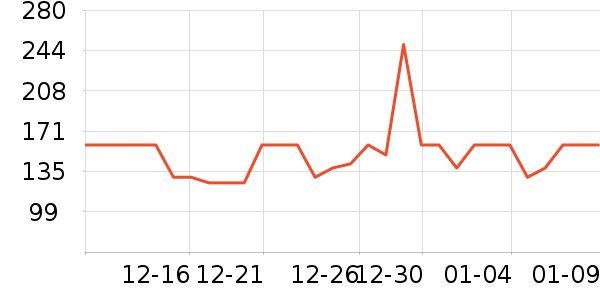 NYO3��ʳ��ά��ʷ�۸�