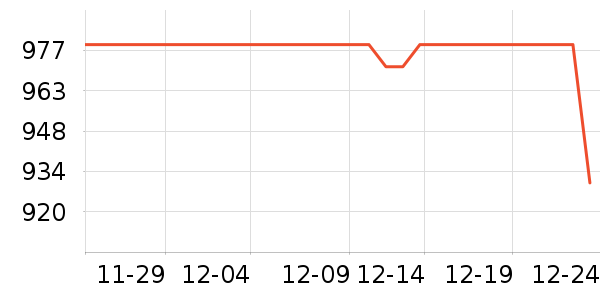 ȫ�Ѵ���ʷ�۸�