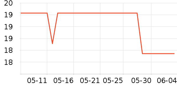 �����Ż��������ʷ�۸�