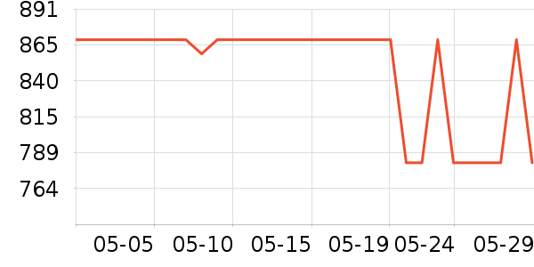 �ļ������ˮ����ʷ�۸�