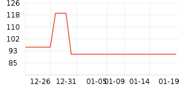 ��ʱ��������ʷ�۸�