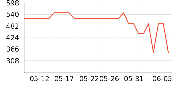 �����߸�������ʷ�۸�