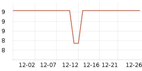 ��������������е��ʷ�۸�