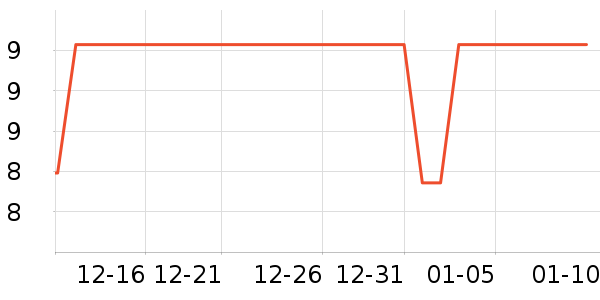 ��������������е��ʷ�۸�