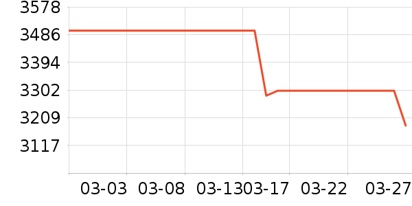 ���ܵ�����ͷ��ʷ�۸�