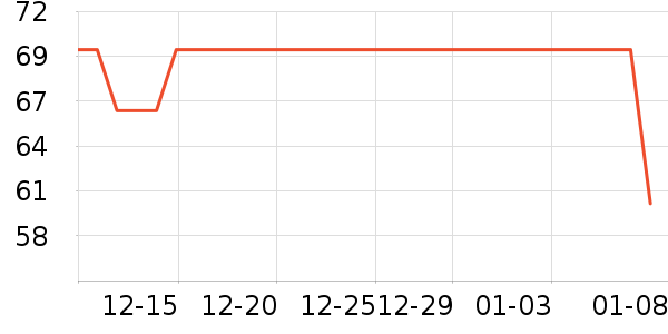 �������콡����е��ʷ�۸�