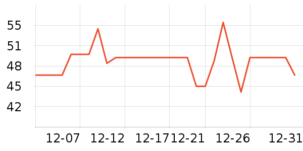 �������۽�/����/������ʷ�۸�