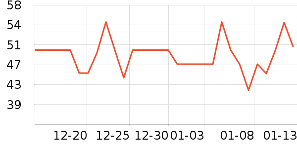 �������۽�/����/������ʷ�۸�