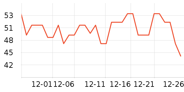 �������۽�/����/������ʷ�۸�