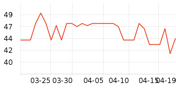 �������۽�/����/������ʷ�۸�