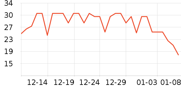 �շ���������ʷ�۸�