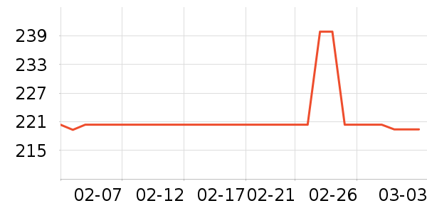 ��ħ����������ʷ�۸�