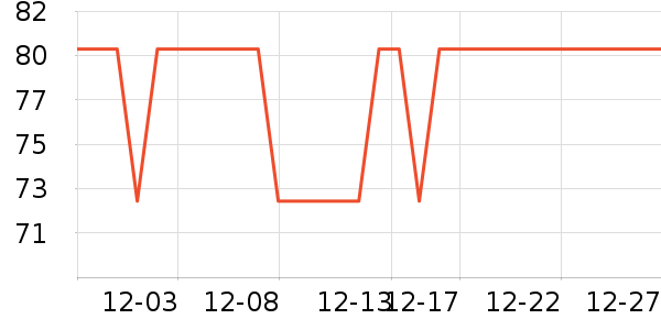 One's Member���/������ʷ�۸�