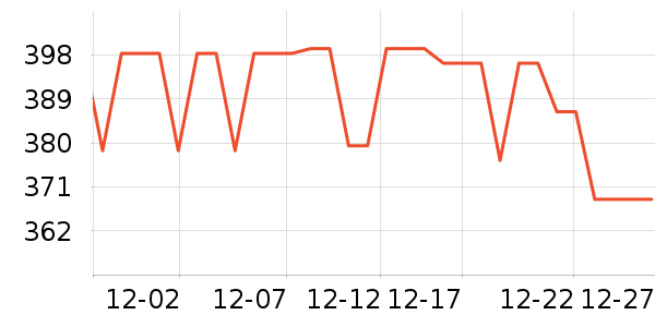 ��Ʊ�ׯ԰���Ѿ���ʷ�۸�