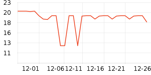 ������ֹ�/������ʷ�۸�