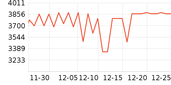 ͬ���������̲�Ʒ��ʷ�۸�