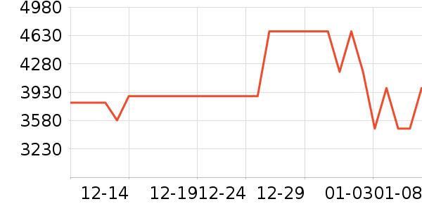 ���������Ǳ���ʷ�۸�